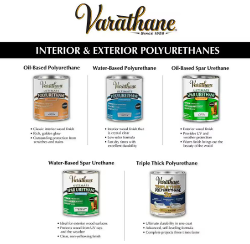Interior Polyurethane 1 qt. Clear Gloss Oil-Based Finish gallery