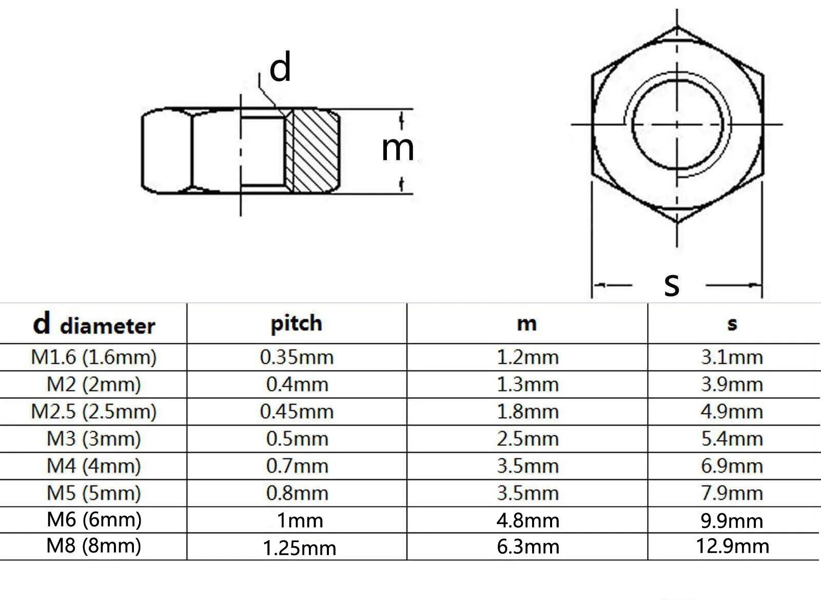 M2.5 Hexagon Hex Socket Flat Countersunk Head Screw Bolt Set grade 10.9 Steel gallery
