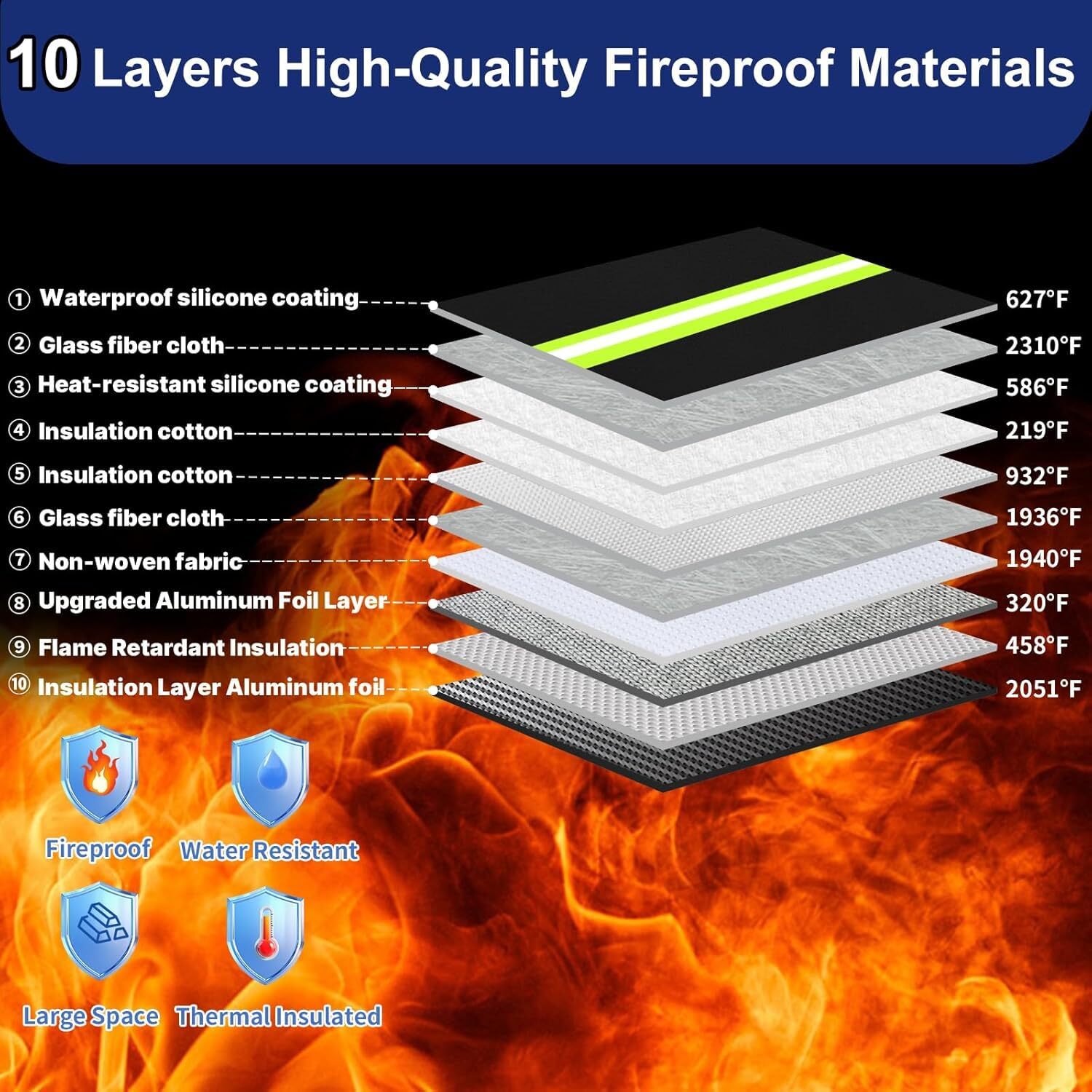 Upgraded Fireproof Money Bag10 Layers of Heat Insulated Materials6500°F Firep... gallery