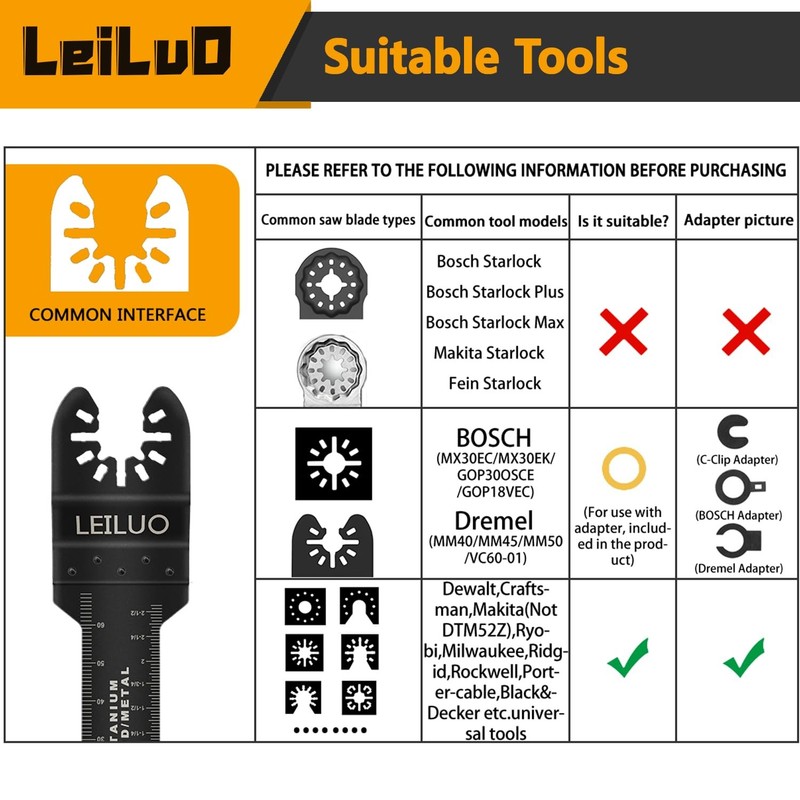 156 Pcs Multitool Blade Kits Oscillating Tool Cutting Sanding and Scraping Ac... gallery