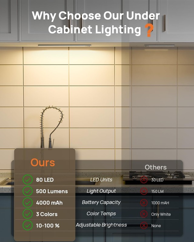 16in Under Cabinet Lighting with Remote Control,160 LED 2 Pack, White-16 Inch gallery