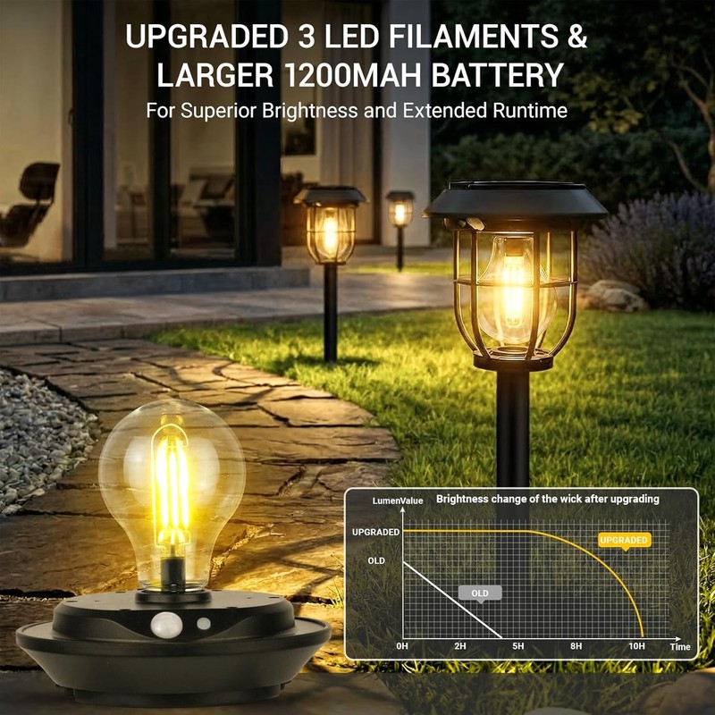 Solar Garden Path Motion Sensor Stake Light Lantern Outdoor Lawn Landscape Lamp gallery