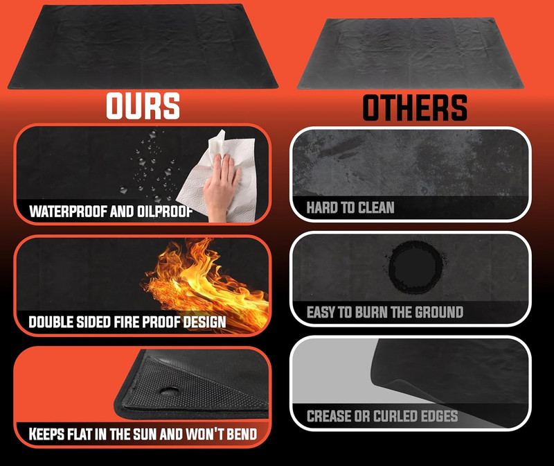 Fire Pit Mat for Outdoor Grill Deck Protector - Black 48x90 gallery