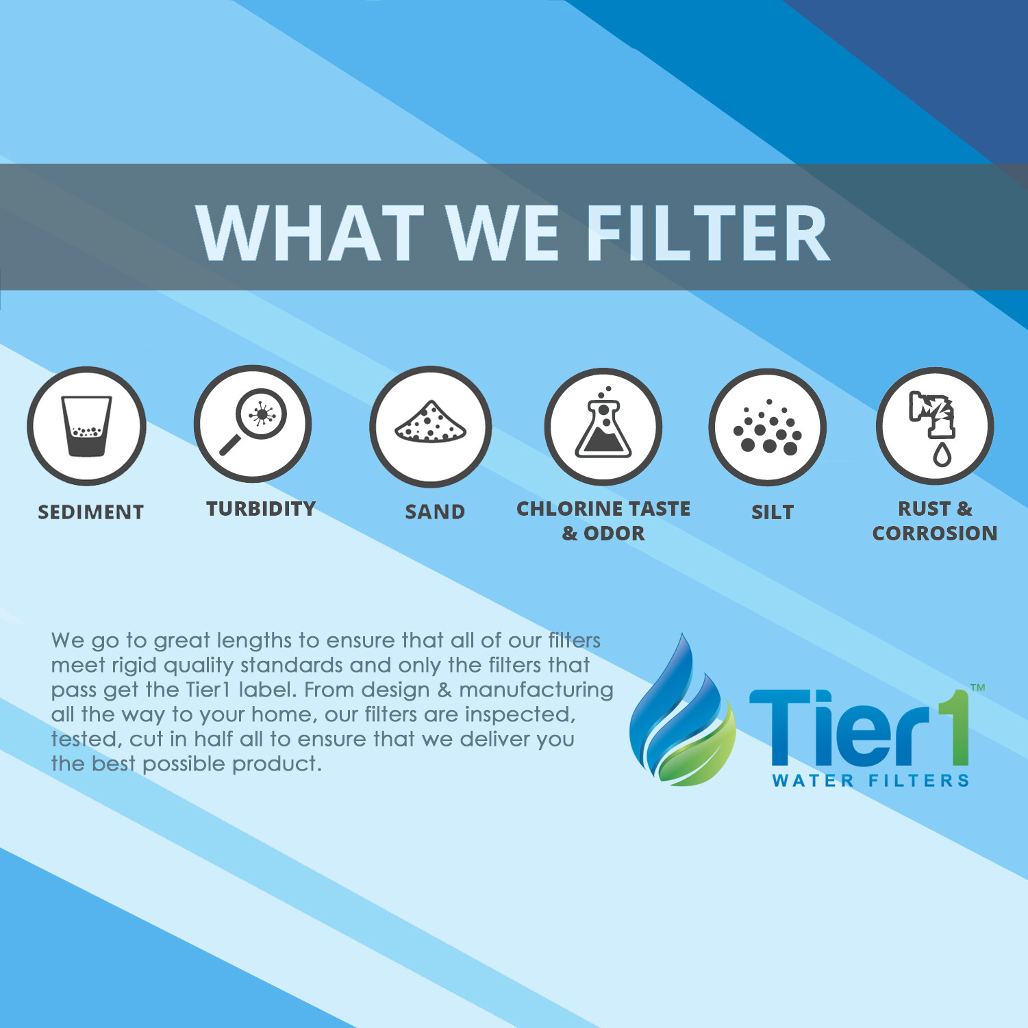 10 x 2.5 Inch 5 Micron Carbon-Impregnated Fabric Water Filter 6 Pack gallery