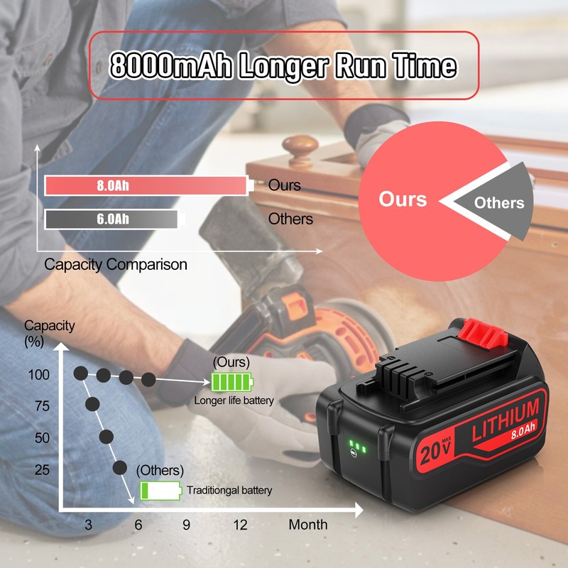 1~6Pcs 20V Replace LB2X4020 for Black Decker 20 Volt MAX Lithium LBXR20 Battery gallery