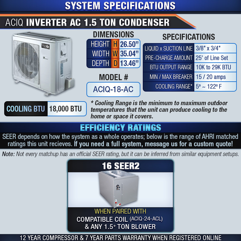 1.5 Ton 16 SEER2 ACiQ High Efficiency Central Air Conditioner Inverter AC Unit gallery