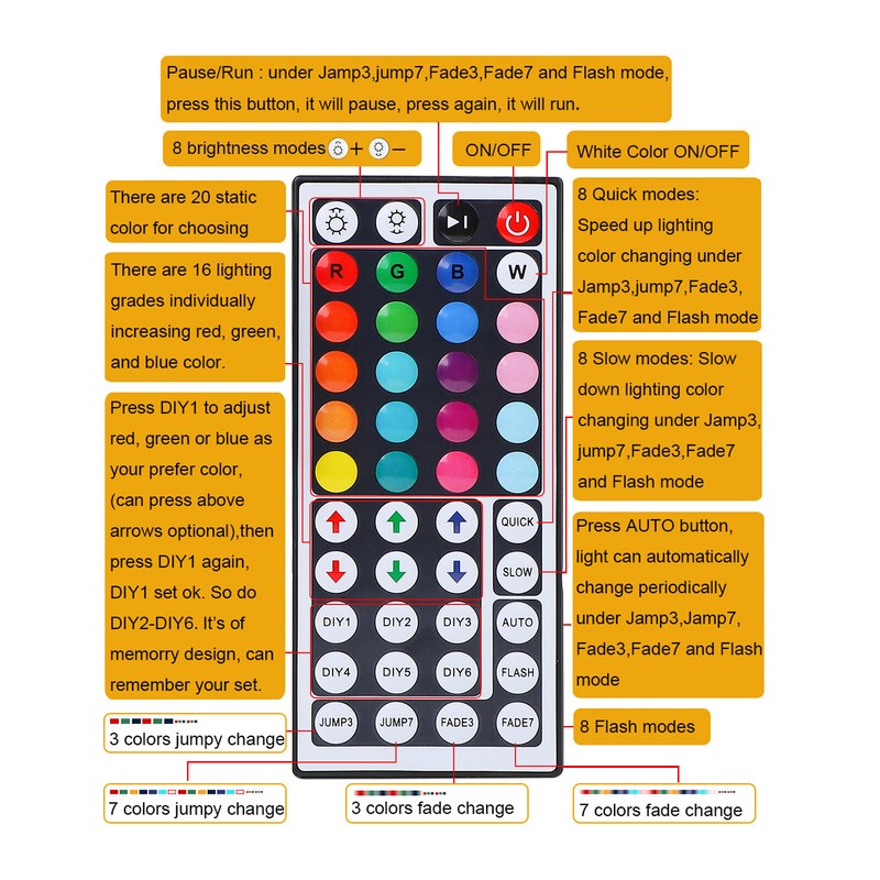 4 Pin RGB Remote Controller DIY Dimmer for 5050/3528 LED Strip Light 44 Keys gallery