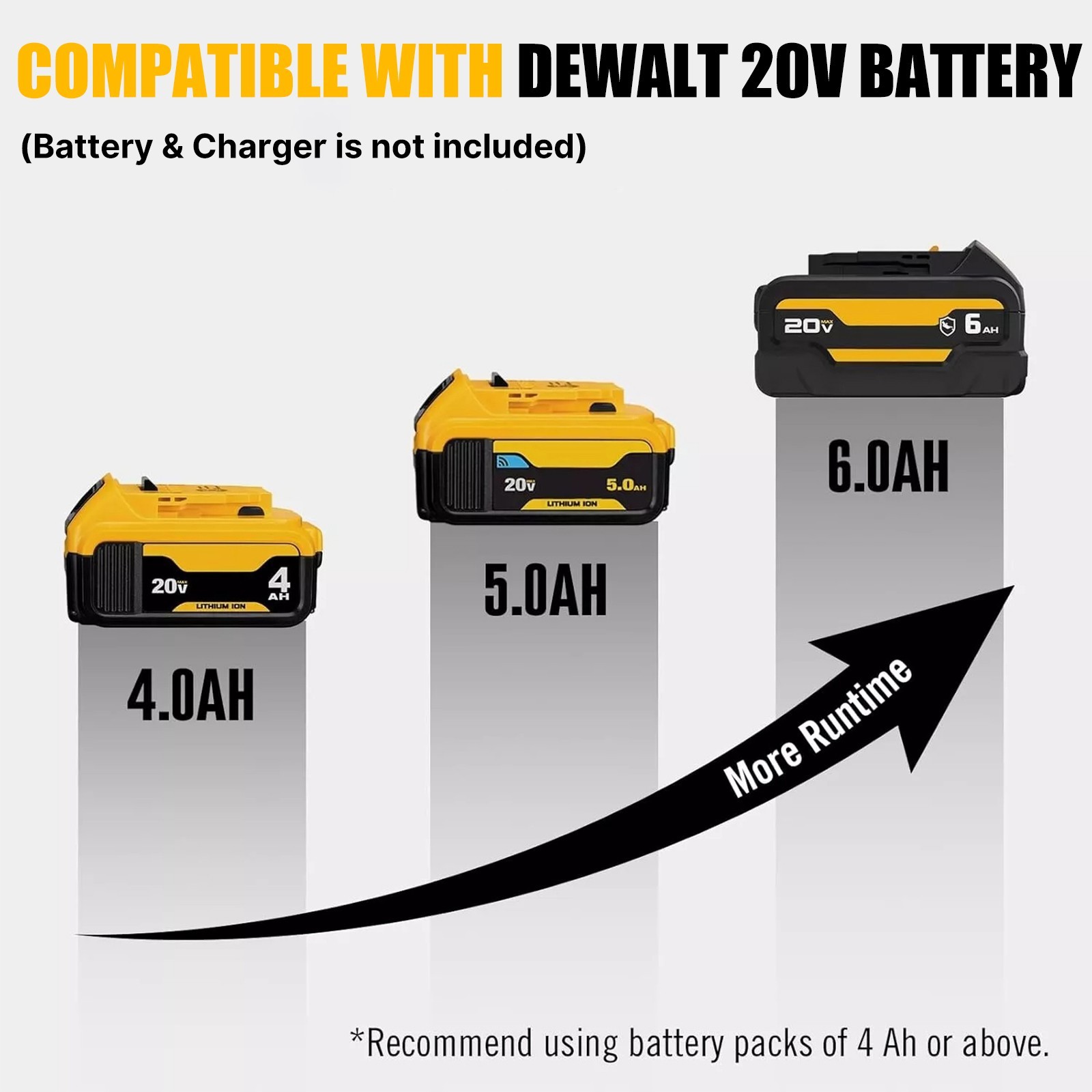 Cordless Impact Driver/Ratchet wrench Power Tool Combo For Dewalt 20V Battery gallery