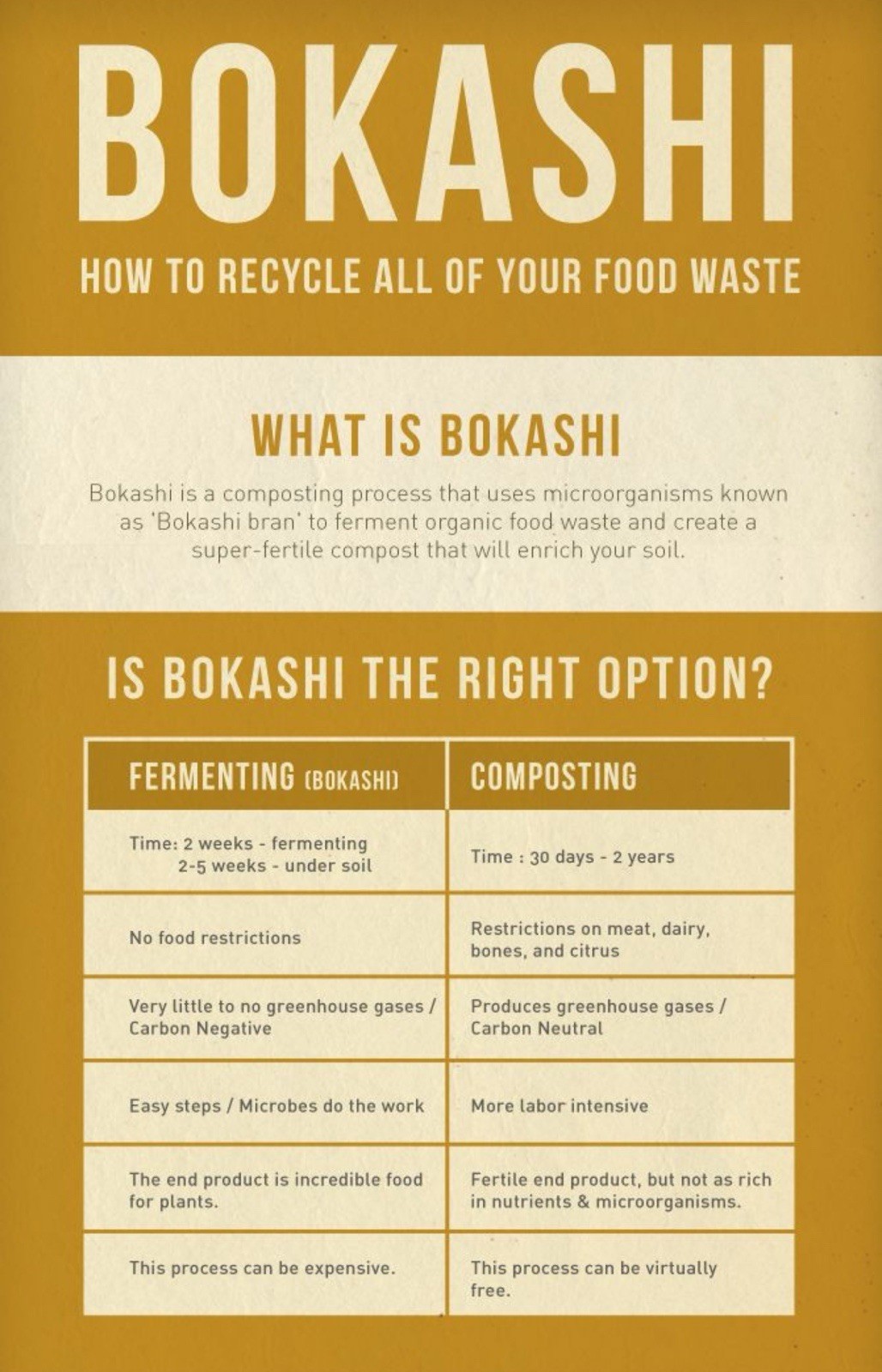 300 G Extra Strength Bokashi Bran All Seasons Fast Organic Compost Accelerator gallery