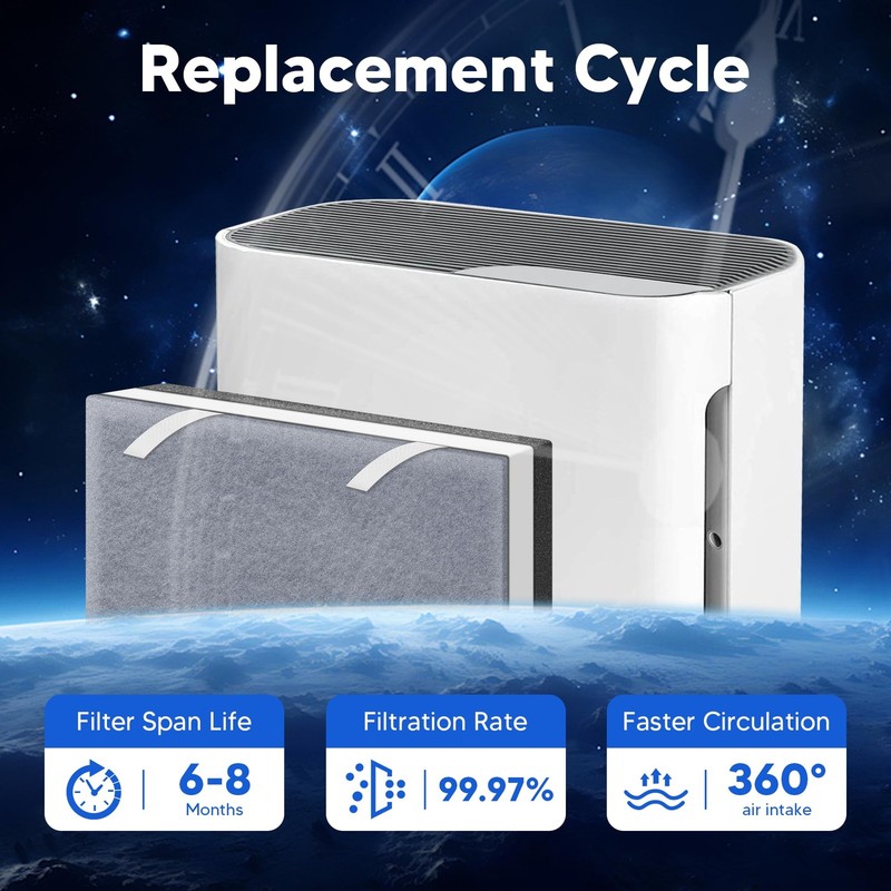 2 Pack Replacement HEPA Filter Set for LEVOIT Vital 100-RF Air Purifier gallery