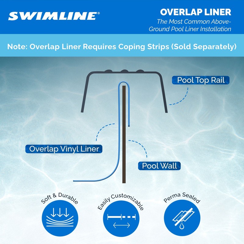 Swimline LI184820 18' Solid Blue Round Above Ground Swimming Pool Overlap Liner gallery
