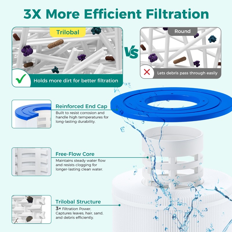 5x13 Spa Filter PRB25-IN Replacement for C-4326 FC-2375 2-Pack 25 Sq.Ft gallery