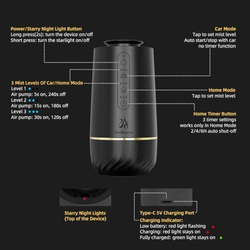 Waterless Oil Diffuser, Portable Car Diffusers for Essential Oils, Wireless Diff gallery