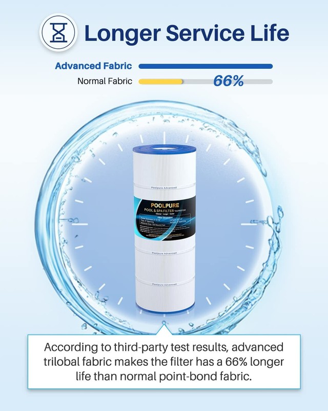 POOLPURE PLFPXST150 Pool Filter Replaces Hayward X-Stream CC1500, CCX1500-RE gallery