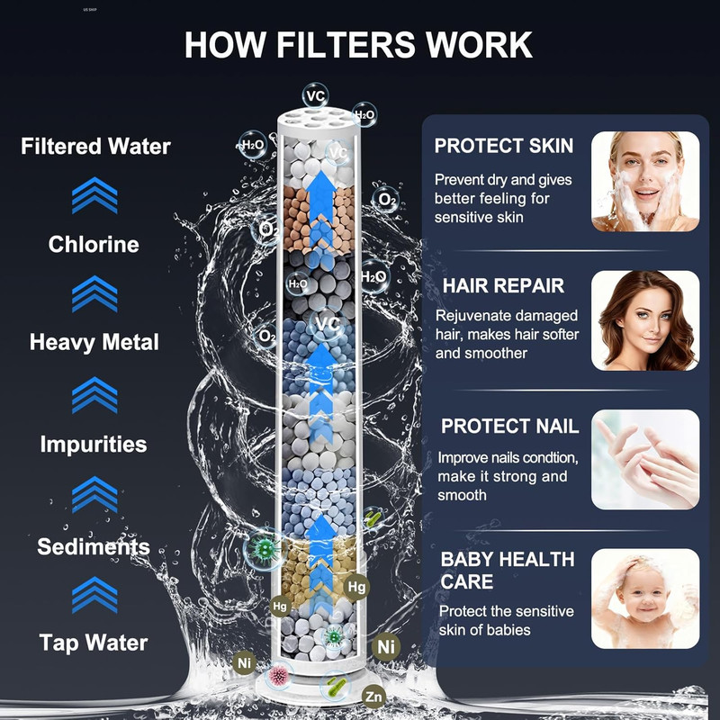 10 Sprays High Pressure Filtered Shower Head with Handheld, 5" Large Showerhead gallery