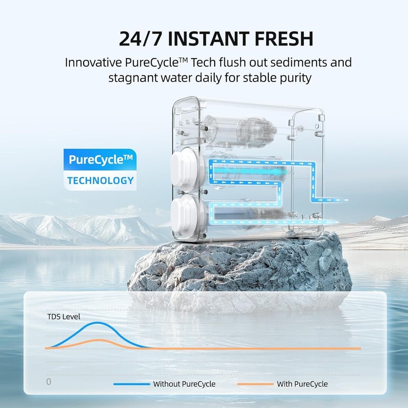 600GPD Tankless Reverse Osmosis System 9-Stage Filtration -Certified Refurbished gallery