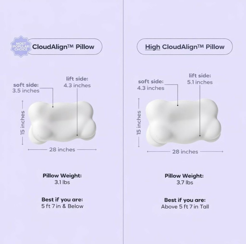 Mellow CloudAlign Sleep Pillow Memory Foam Neck Support - See Photos gallery