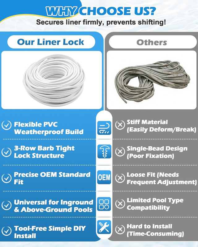 Plastic 120Ft Roll QP1562 Swimming Pool Liner Lock Beaded Wedge T-Shape gallery