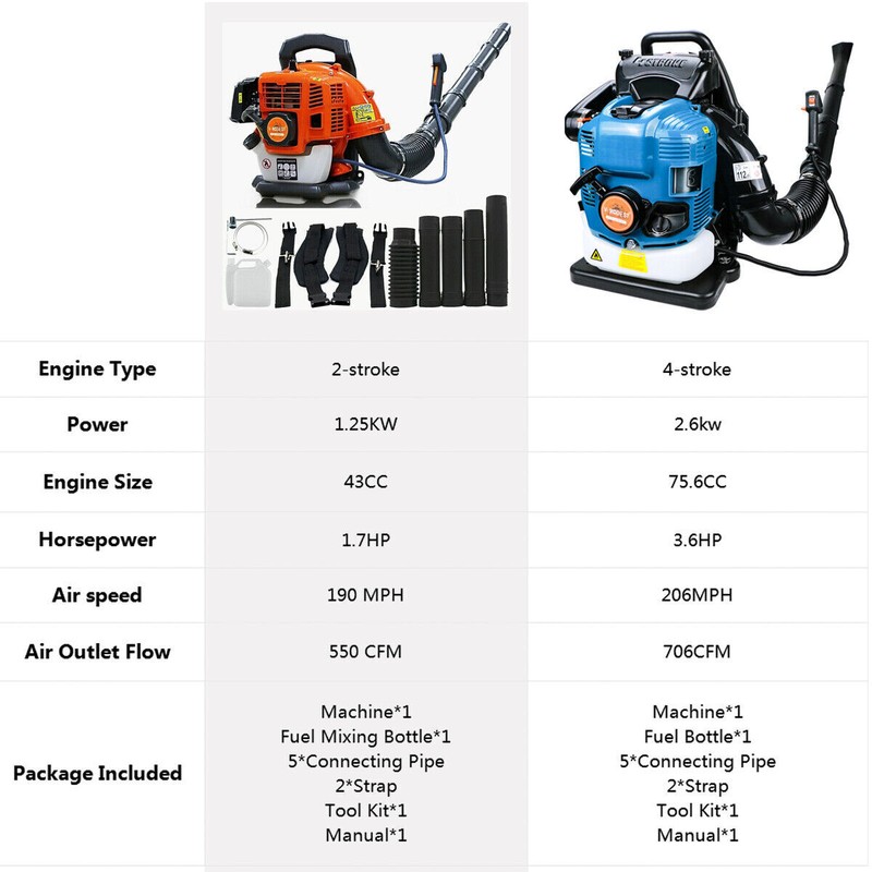 Backpack Leaf Blower 2 Stroke/4 Stroke Gas Powered Snow Blower 75.6CC 706CFM gallery