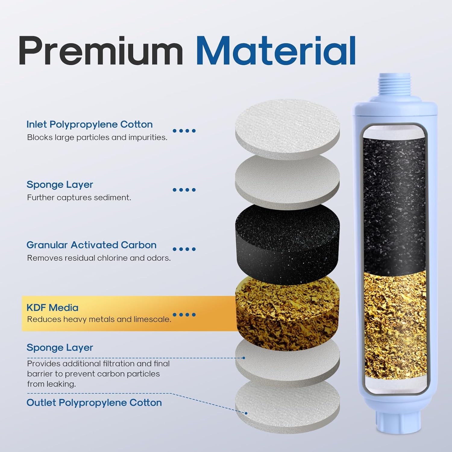 Inline Water Filter for Hose on RV Garden Pool Camper Marine Boat for Drinking, gallery