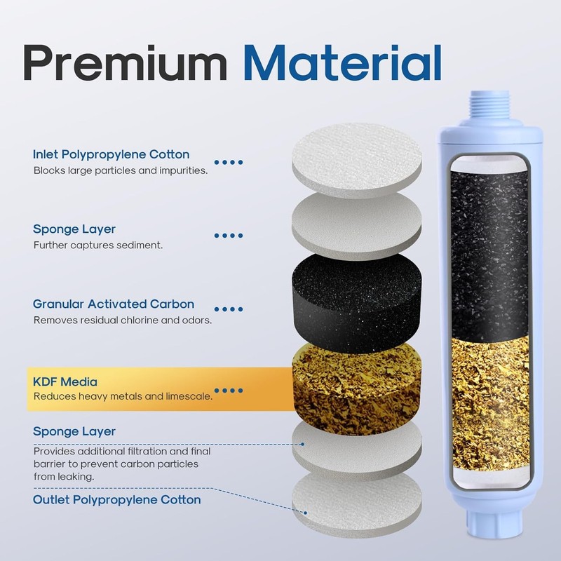 Inline Water Filter for Hose on RV Garden Pool Camper Marine Boat for Drinking, gallery