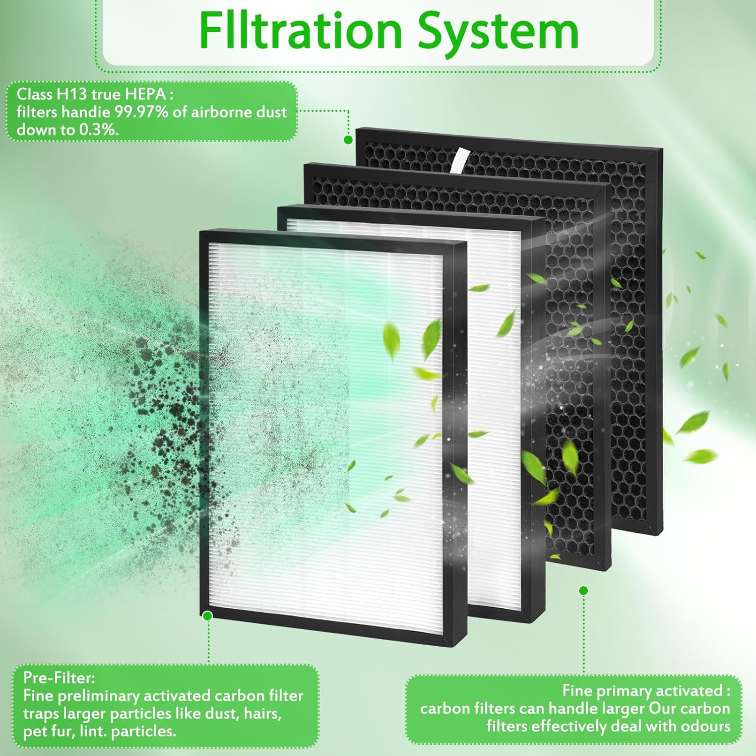 Winix HR950/HR1000 Filter Set - 2 HEPA & 2 Activated Carbon Filters gallery