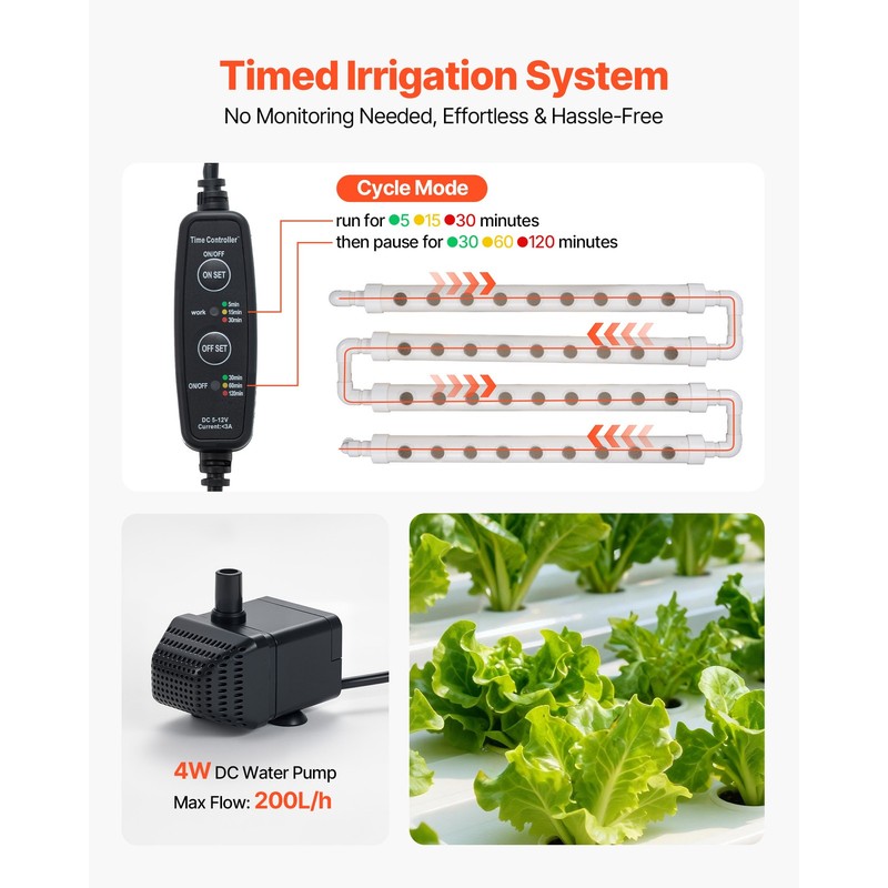 Uimoso Hydroponic Grow System 3 Layer 108 Planting Sites Hydroponic Growing Kit gallery