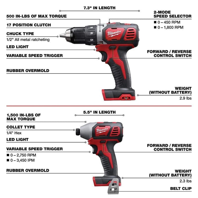Milwaukee M18 18V Cordless 9-Tool Combo Kit with 2 Batteries, Charger gallery