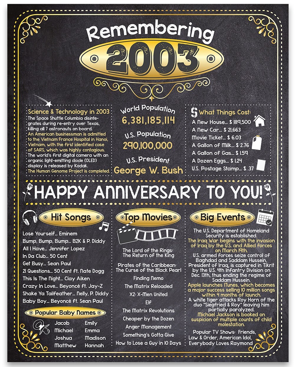 20th Anniversary Party Decorations (Twenty) - Remembering The Year 2003 gallery