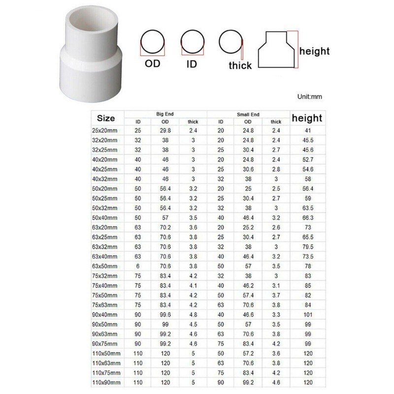 PVC Pipe Reducing Plumbing Concentric Connector Coupling Fittings 25-110mm White gallery