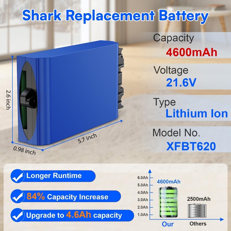High-Capacity 21.6V 4600mAh Replacement Battery for Shark Cordless Vacuums IX140 gallery
