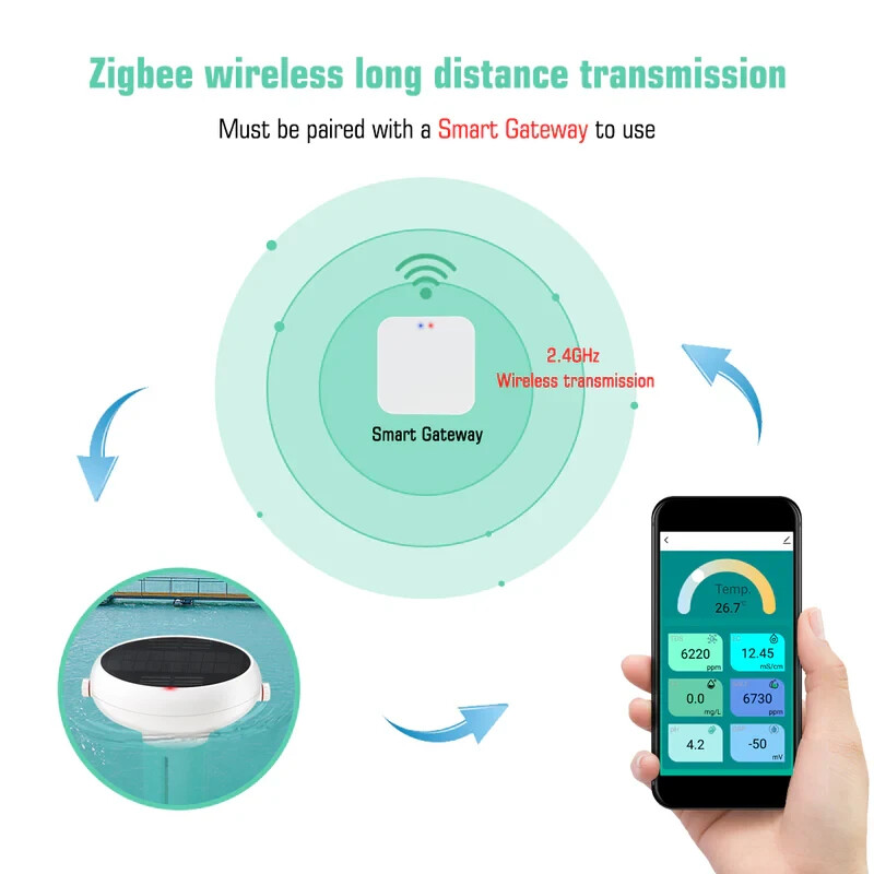 Multi-Mode Gateway for YIERYI WiFi Chlorine Meter Solar Floating CL PH EC TDS OR gallery
