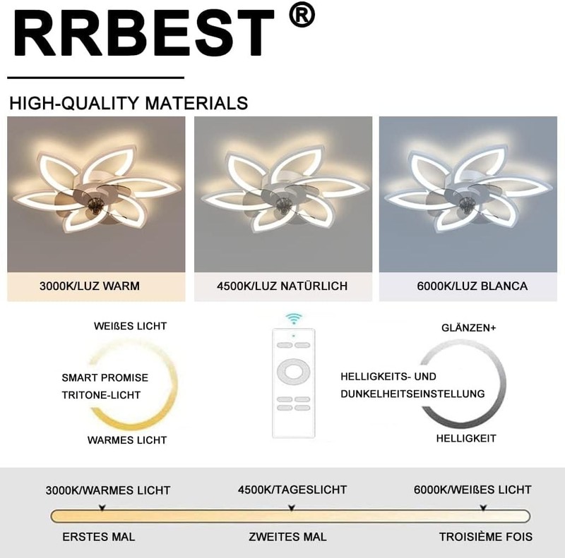 Low Profile Ceiling Fans with Lights & Remote,Dimmable Flush Mount Ceiling Fan gallery