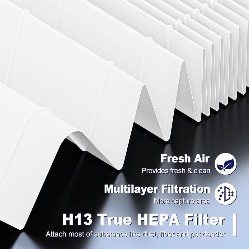 2-Pack MK01 Air Purifier Filter Replacement for AROEVE MK01 & MK06 Air Purifier gallery