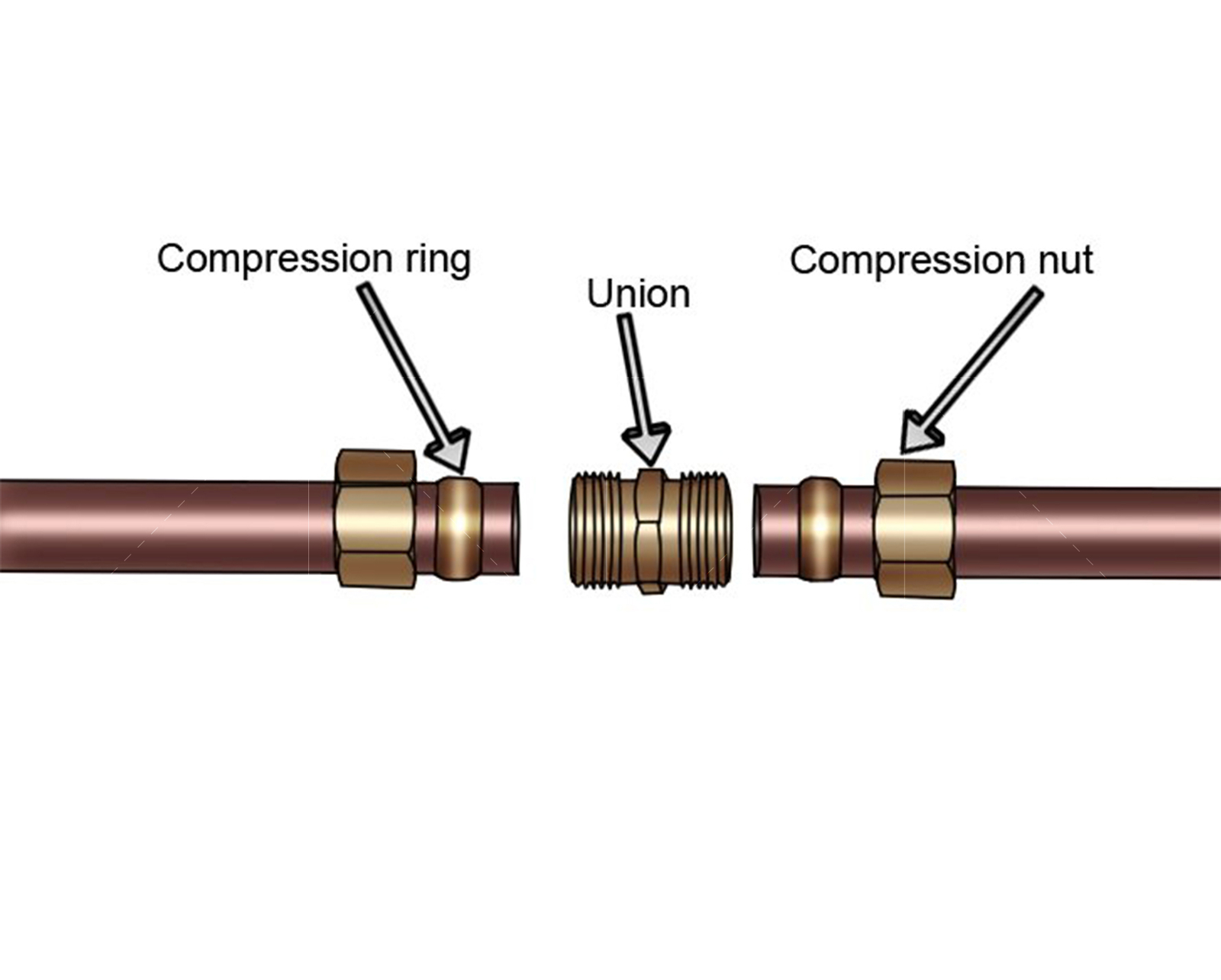 Highcraft Compression Union Pipe Fitting; OD. Connection; Lead Free Brass gallery