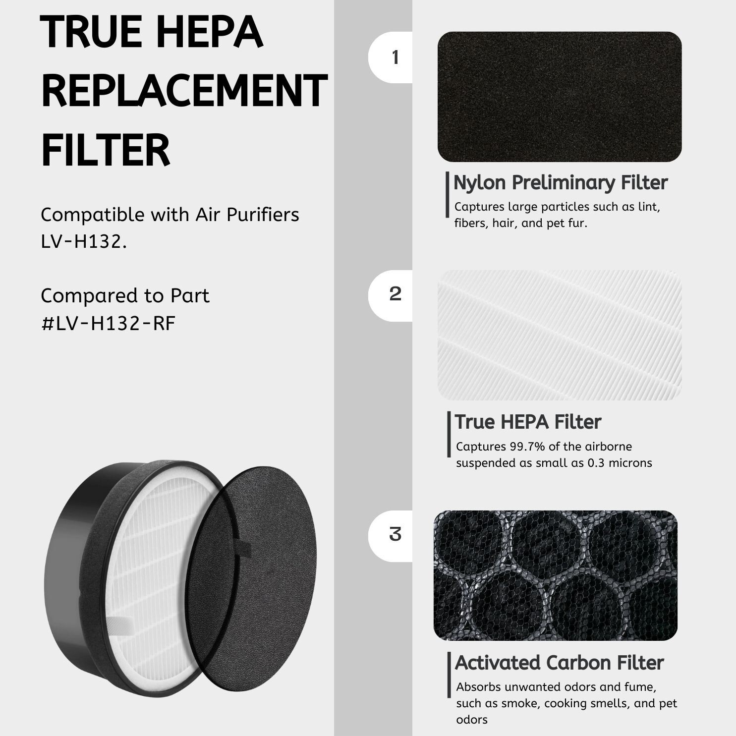 True HEPA Air Filter Replacement For Levoit LV-H132 Air Purifier LV-H132-RF, 1pc gallery
