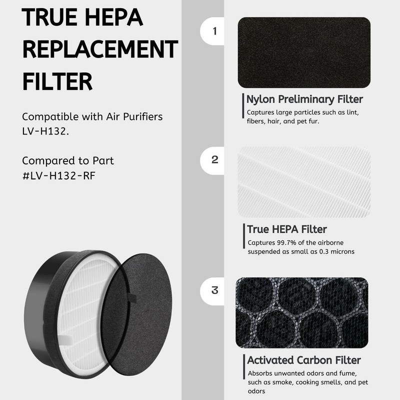 True HEPA Air Filter Replacement For Levoit LV-H132 Air Purifier LV-H132-RF, 1pc gallery