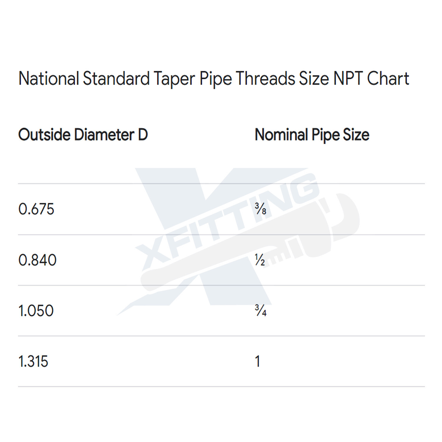 RED BRASS NIPPLE NPT THREADED PIPE, CLOSE, LEAD FREE, SIZE 3/8", 1/2", 3/4", 1" gallery