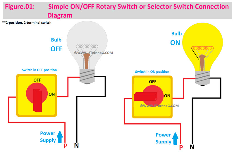 Kill Switch Mini Wireless Relay Remote with on and off switch gallery