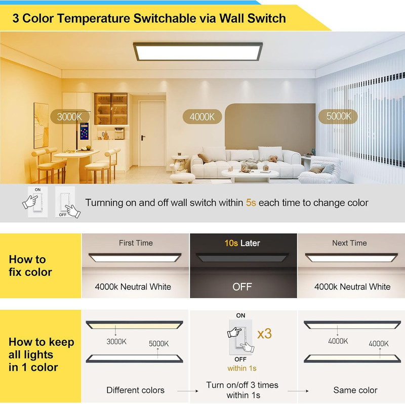 2PACK 1X4 LED Flat Panel Light Surface Mount Ceiling Light Black, 5500LM 50W TRI gallery