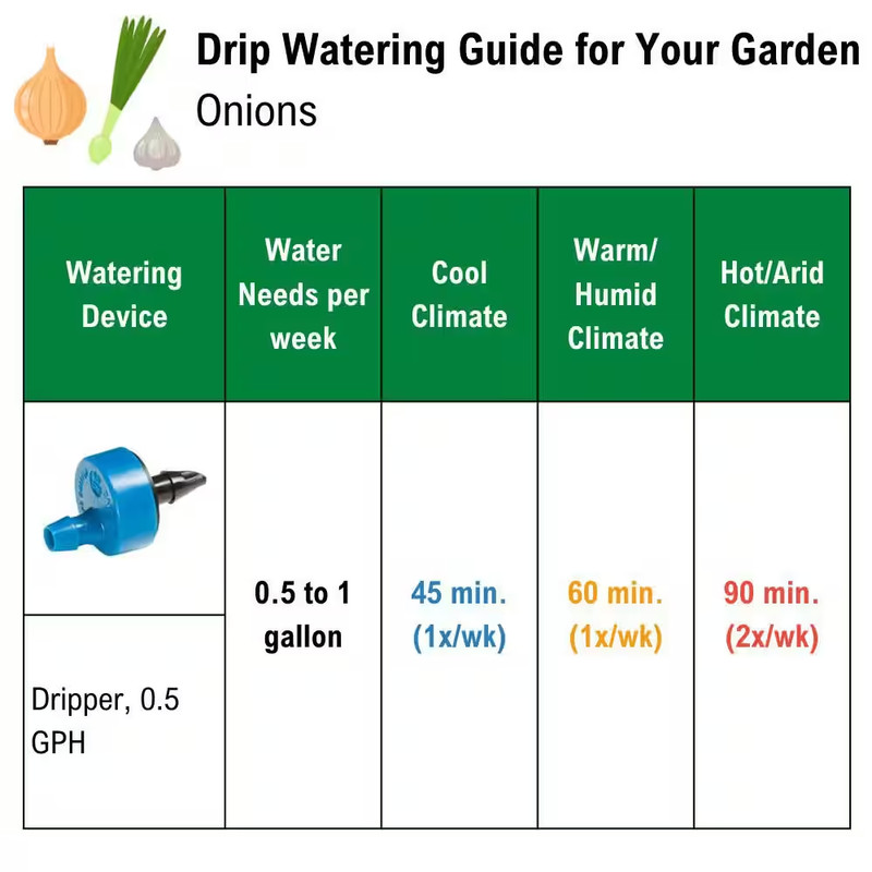 1/2 In. X 50 Ft. Sub-Surface Drip Emitter Tubing with 18 In. Spacing gallery