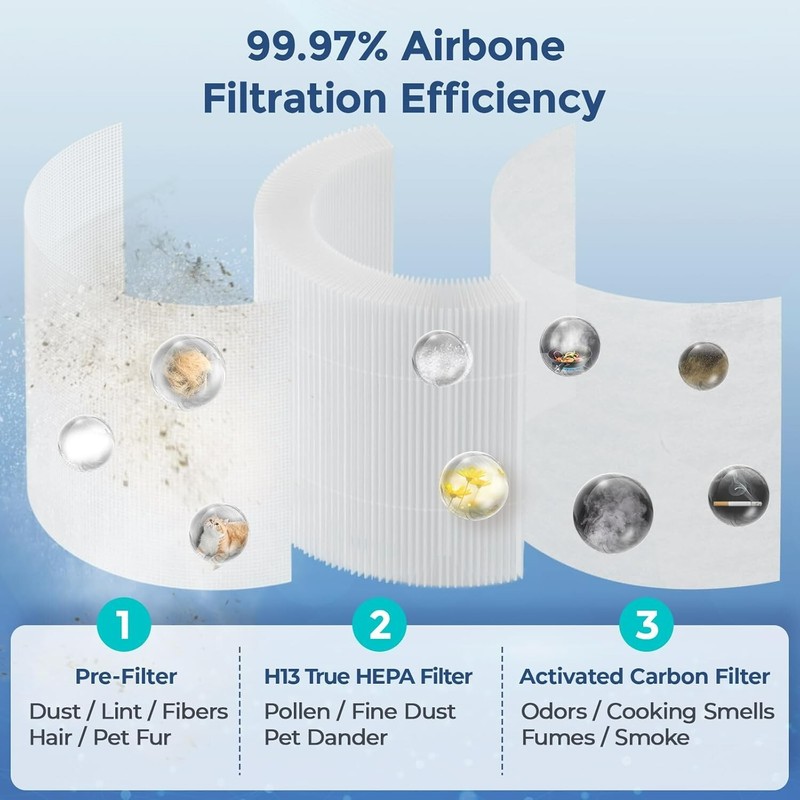 2-Pack HP01 Replacement Filter Compatible with Dyson HP01/HP02/DP01 #968125-03 gallery
