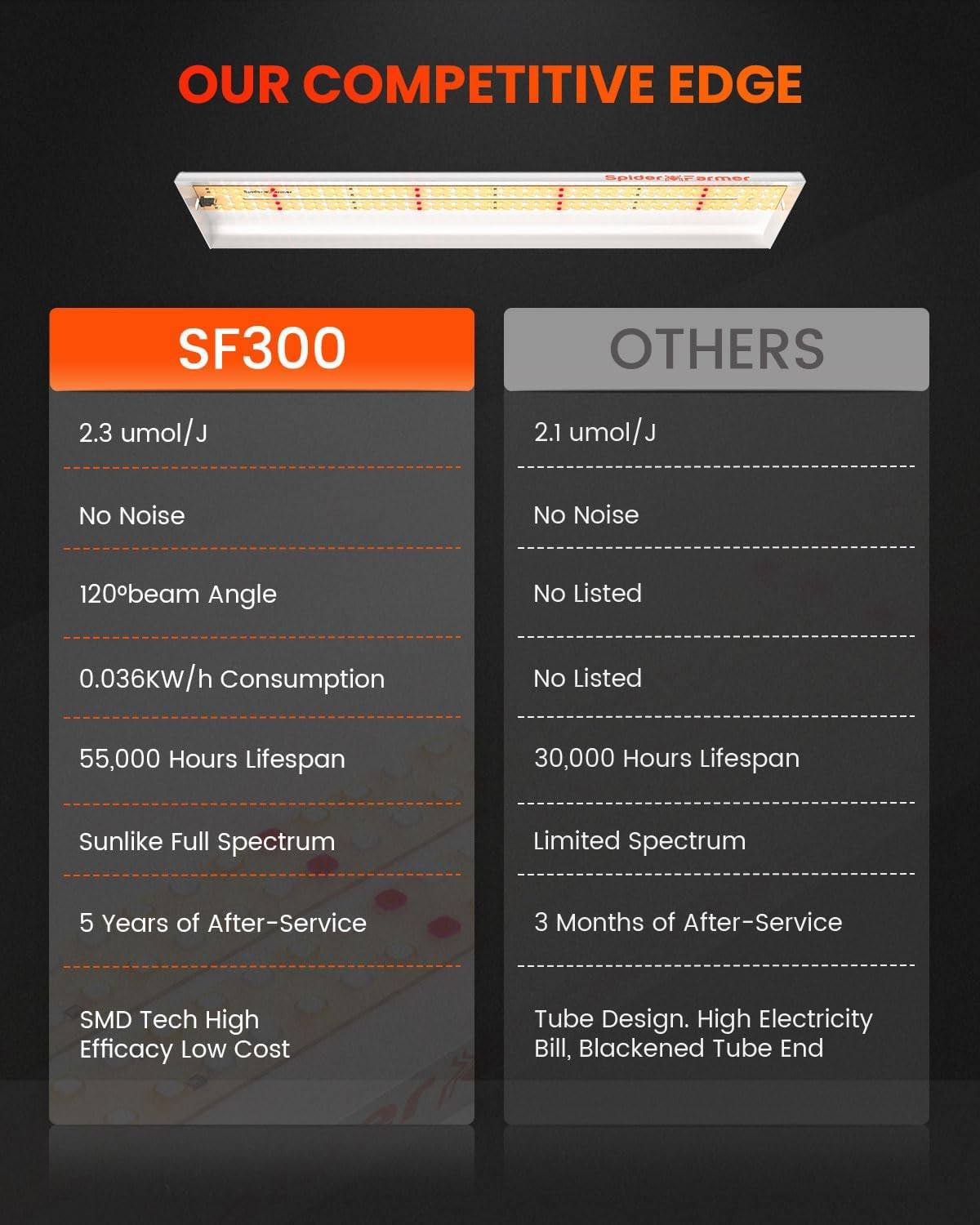 Sunlike SF300 LED Grow Light for Indoor Plants - Full Spectrum, Energy Efficient gallery