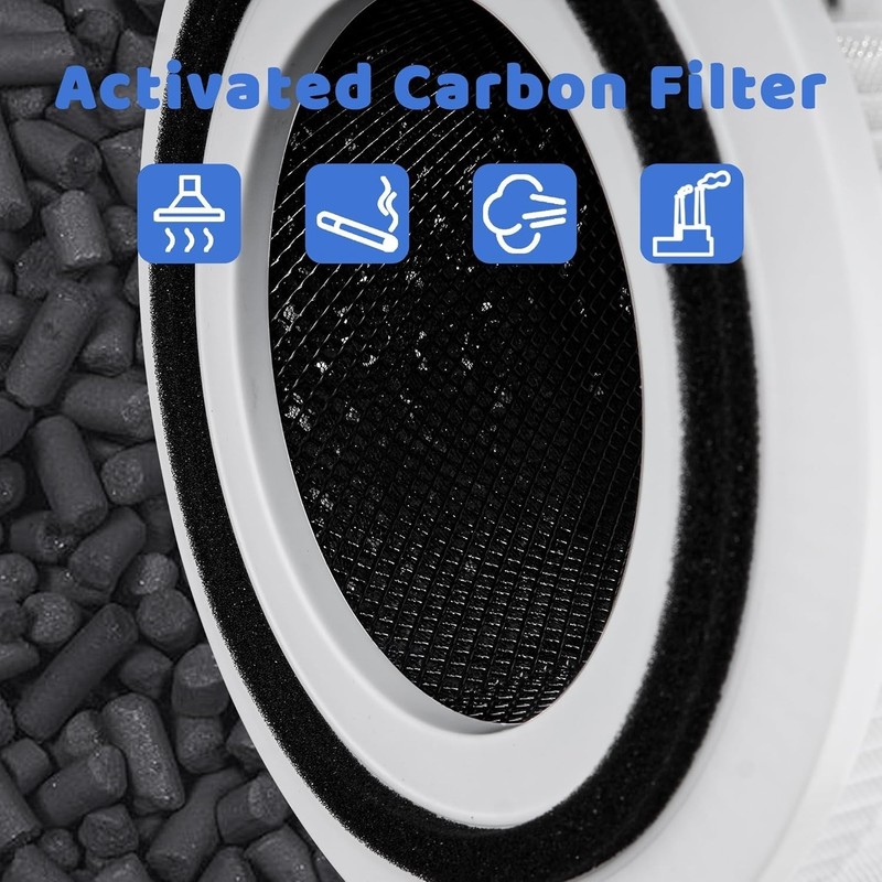 2-Pack Replacement Filters Compatible with Puroair 240 Air Purifier, 3-in-1 gallery