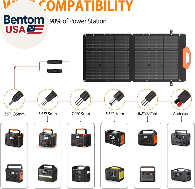 100W Solar Panel, 21.5V Portable Foldable Solar Panel 24% High Efficiency with F gallery
