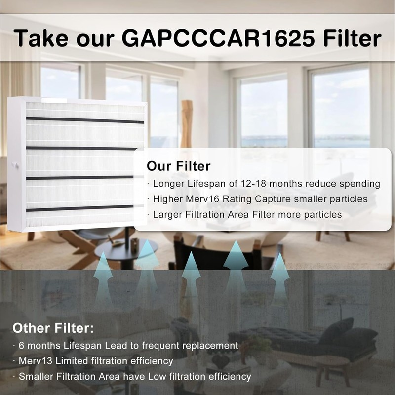 GAPCCCAR1625 MERV16 Replacement Filter Compatible with Bryant/Carrier (2601) gallery