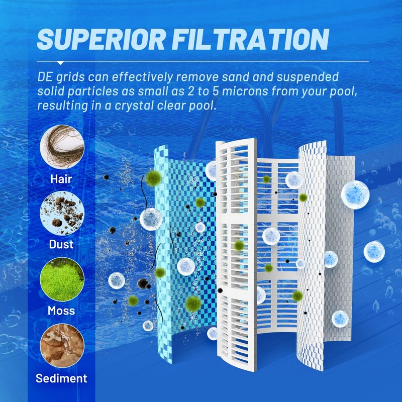 POOLPURE FS-2003 DE Grid Pool Filter Set Replace Unicel FS-2003 PFS1836,36 Sq.Ft gallery