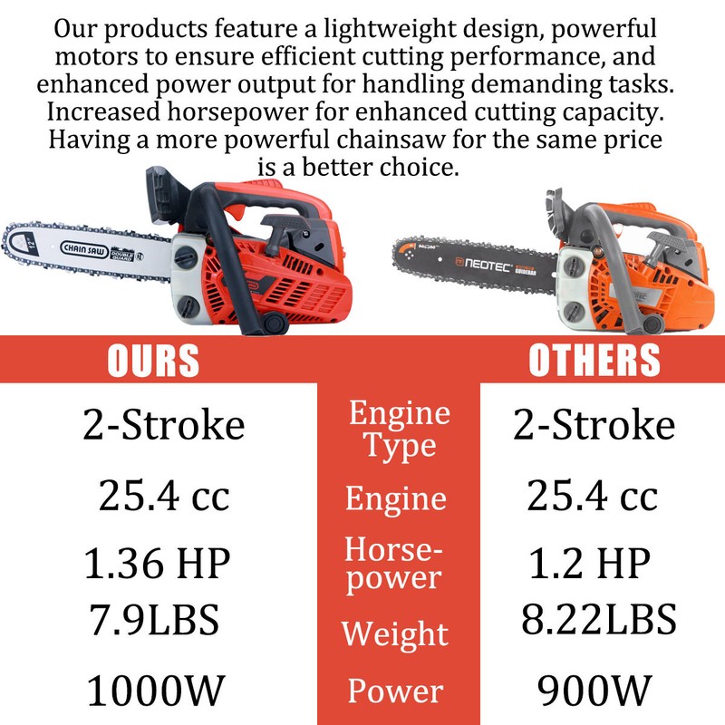 25.4CC 12" Gasoline Chainsaw Powered Wood Cutting Engine Gas 2-Cycle Chain Saw gallery
