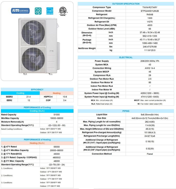 21 SEER: 5 Zone Ductless Mini Split AC/Heat Pump: 6k + 9k + 12k + 12k + 24k BTU gallery