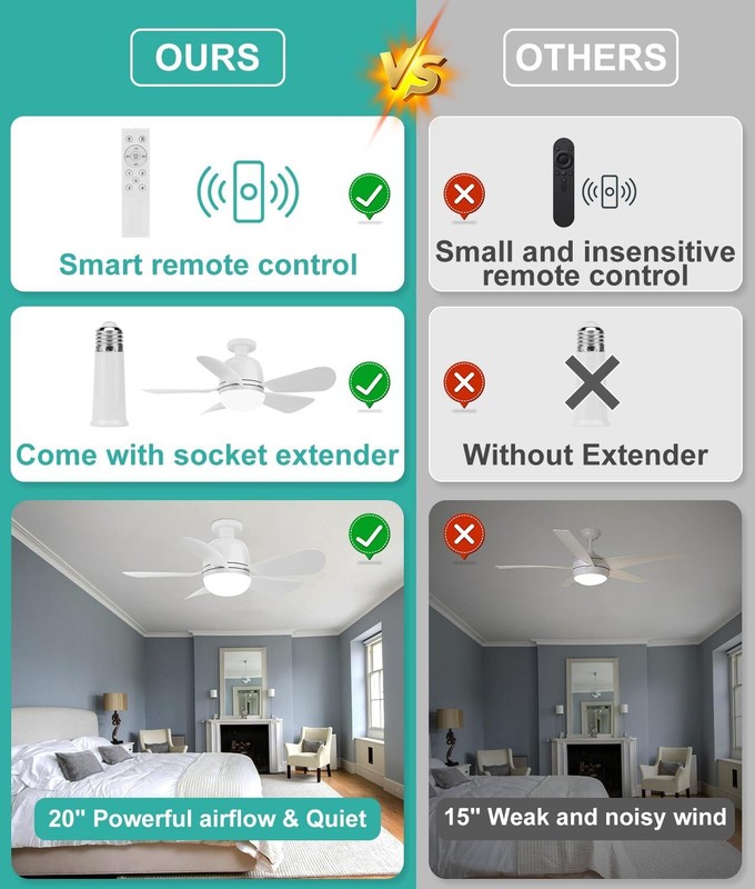 Ceiling Fan with Light&Remote,21in E26/E27 Base 3 Colors 3000K-6500K 1800 Lumens gallery
